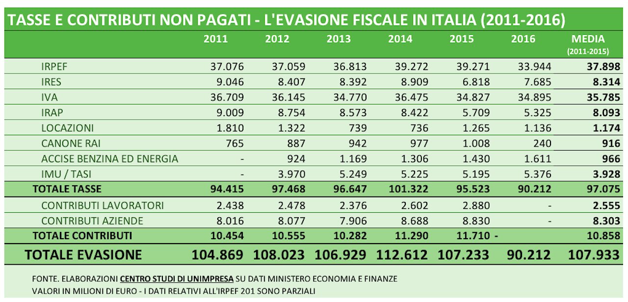 Nando Ioppolo Economia Criminale - Massacro e Genocidio attraverso l' economia in cui spieghiamo il sistema economico e l'evasione fiscale offshore dei ricchi perchè non vogliono pagare le tasse come tutti i cittadini normali