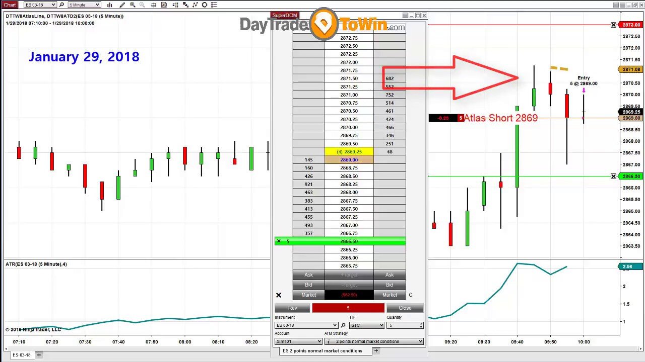 Trading Software With Accurate Buy Sell Signals - Does It Really Work