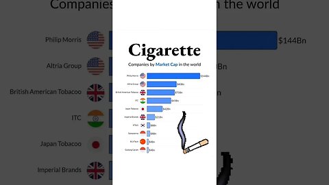 CIGARETTES WEALTHY 🚬 COMPANIES WORLD ( USA NO 1 )