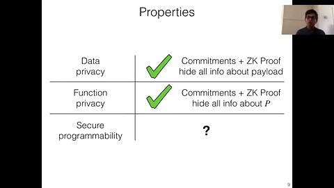 ZEXE Enabling Decentralized Private Computation