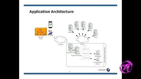 Next Generation Web Attacks HTML 5, DOM L3 and XHR L2 with Shreeraj Shah, Blueinfy Solutions Pvt