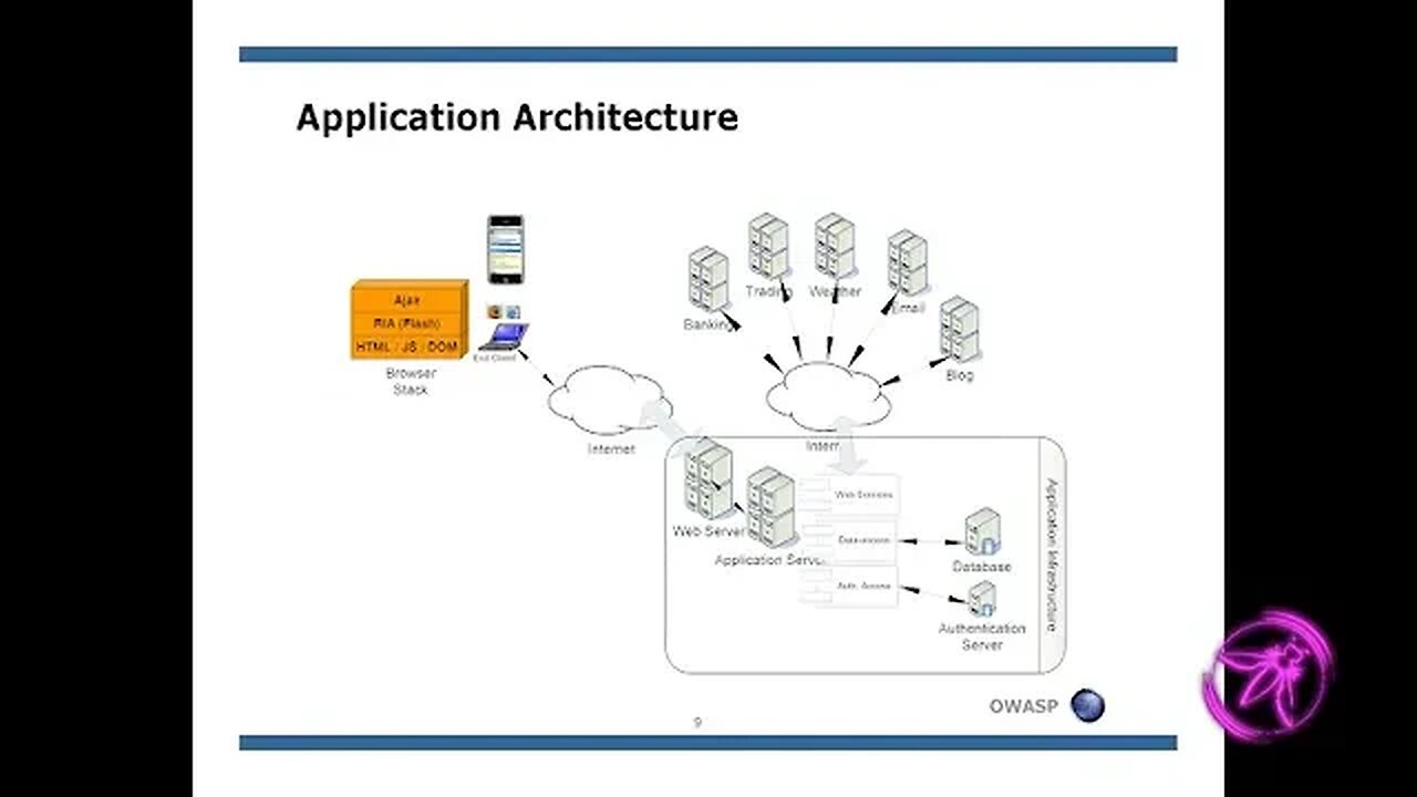 Next Generation Web Attacks HTML 5, DOM L3 and XHR L2 with Shreeraj Shah, Blueinfy Solutions Pvt