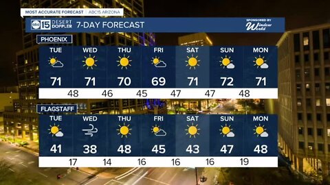 The 70s are here to stay in the Valley this week