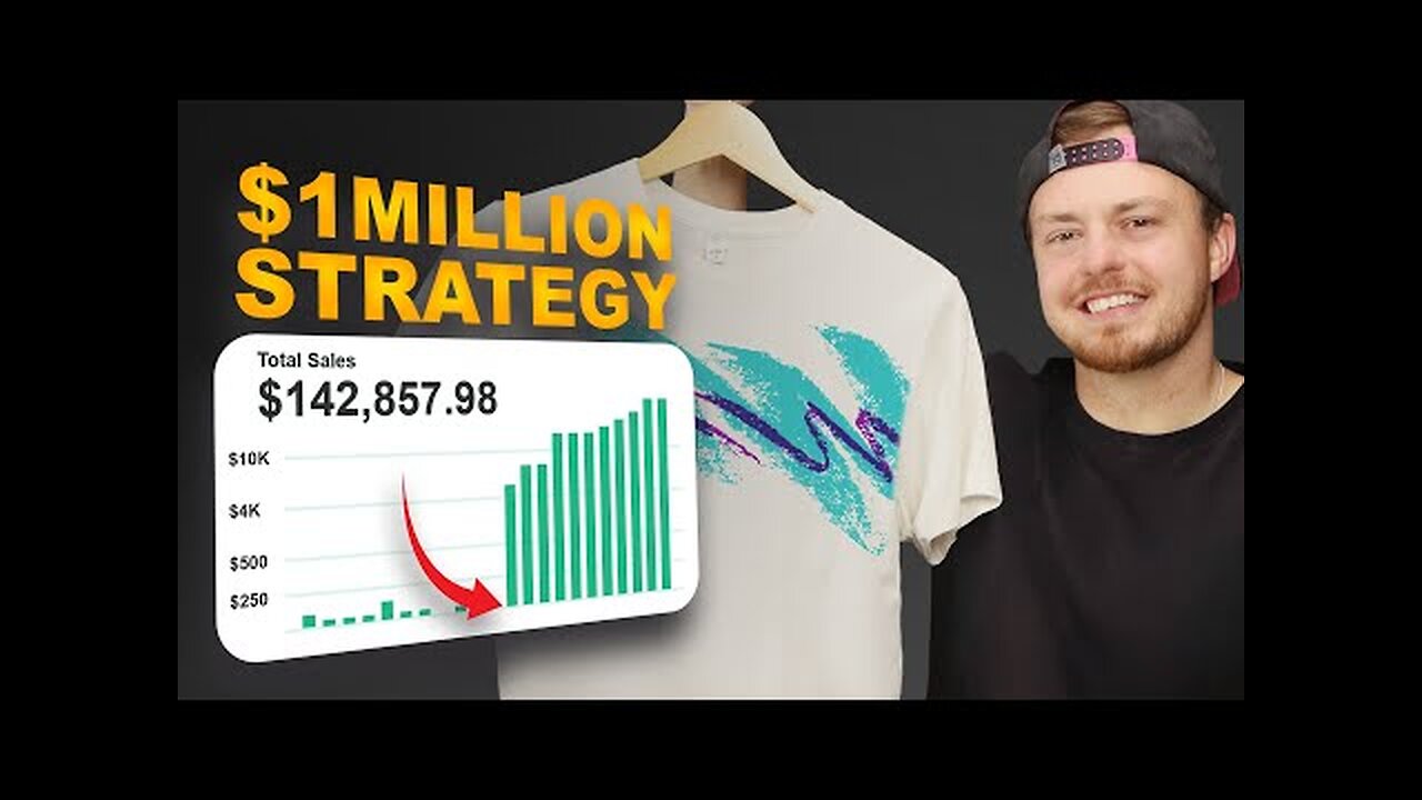 Million Dollar Marketing Plan for Clothing Brands [Step-by-step]