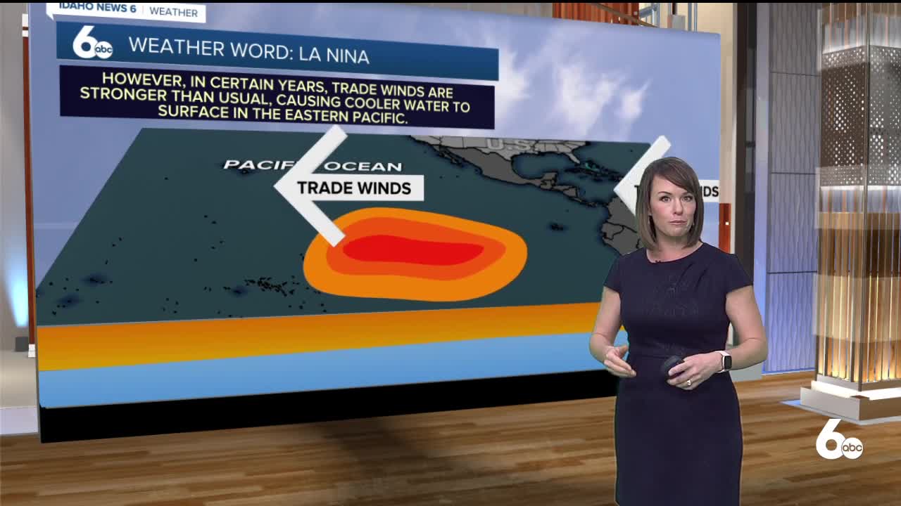 Rachel Garceau's Wednesday Weather Word: LA NINA