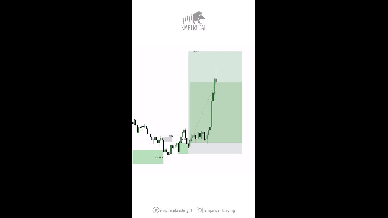 uptrend cripto market