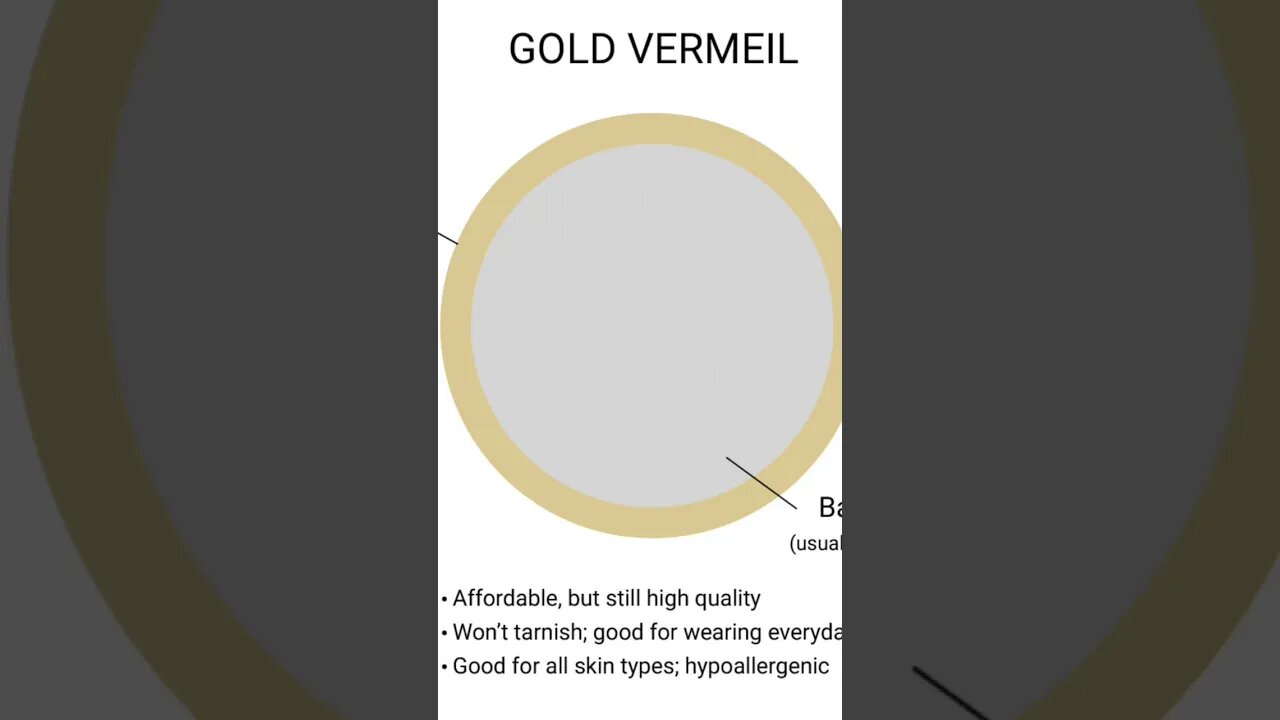 The Differences Between Gold filled, Gold bonded, Gold plated, and Vermeil Jewelry #shorts