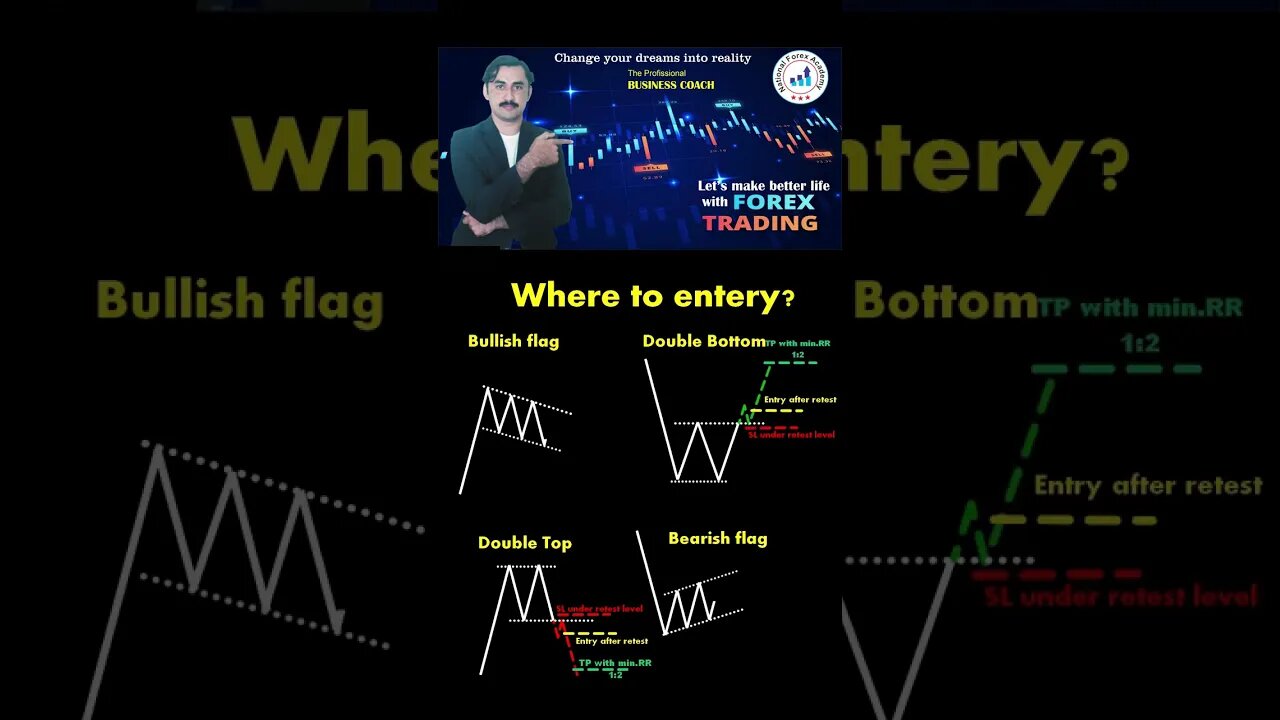 Bullish Flag double bottom double top bearish flag |price action |technical anaylsis |trendline|