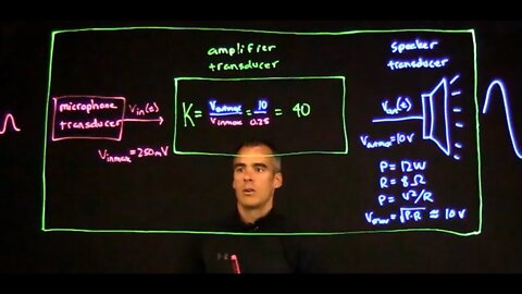 Introduction to transducers and simple example of amplifying from microphone input to speaker output