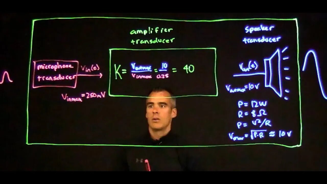Introduction to transducers and simple example of amplifying from microphone input to speaker output