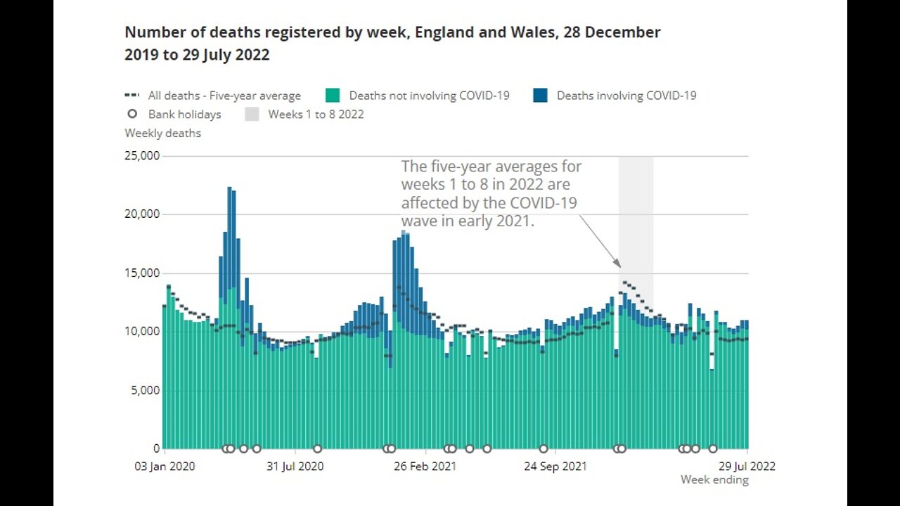 Excess Deaths in the UK