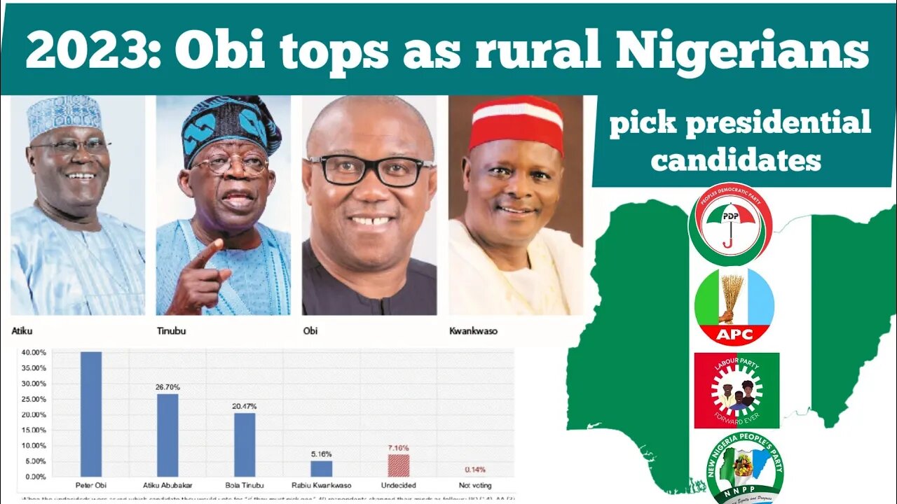 2023 Presidential Poll: How The Runners Stand? Atiku, Tinubu, peter obi and Kwankwaso