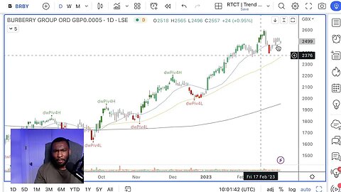 Burberry's Stock Surges As Luxury Brands Bounce Back!