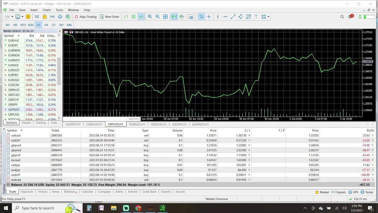 Prep Live Trading 7-3-2023