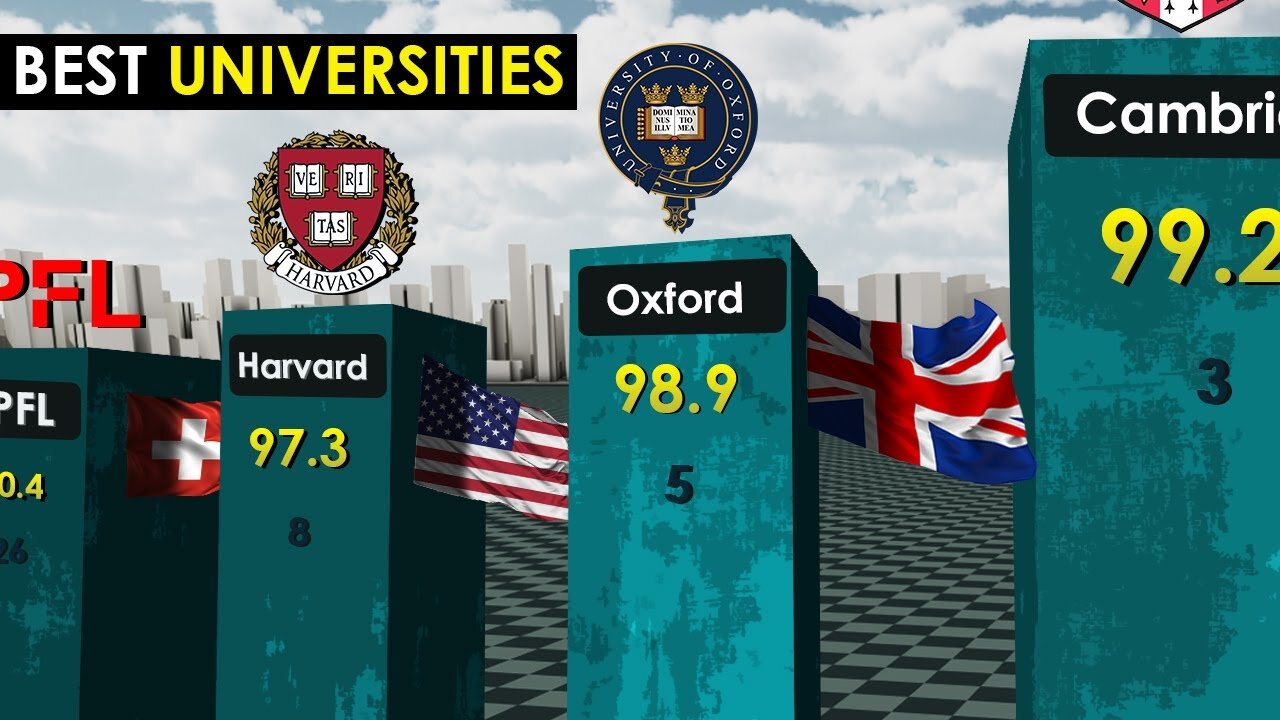 Best Universities in the World 2023