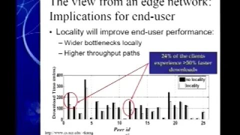 Should Internet Service Providers Fear Peer Assisted Content