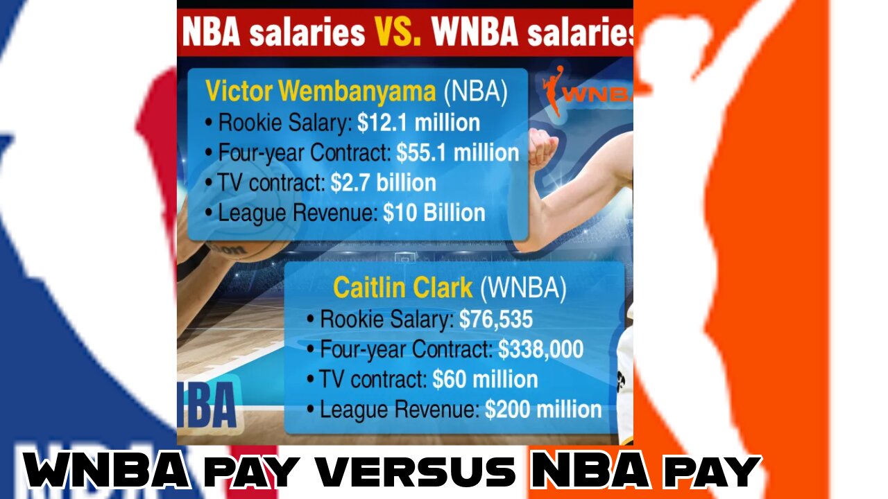 WNBA pay vs NBA pay