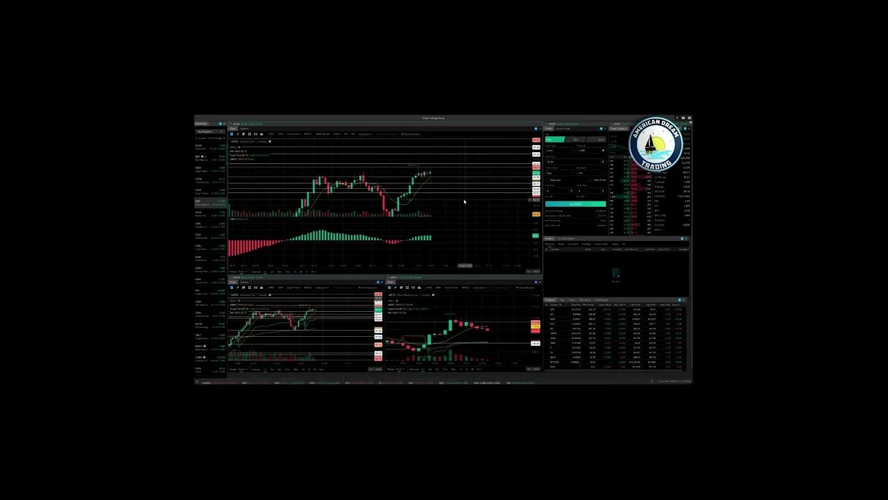 AmericanDreamTrading Huge $4,200 Profit New Member Stock Market