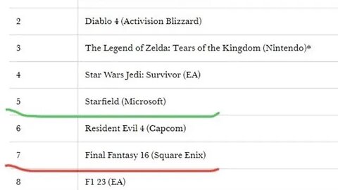 starfield outsold final fantasy 16