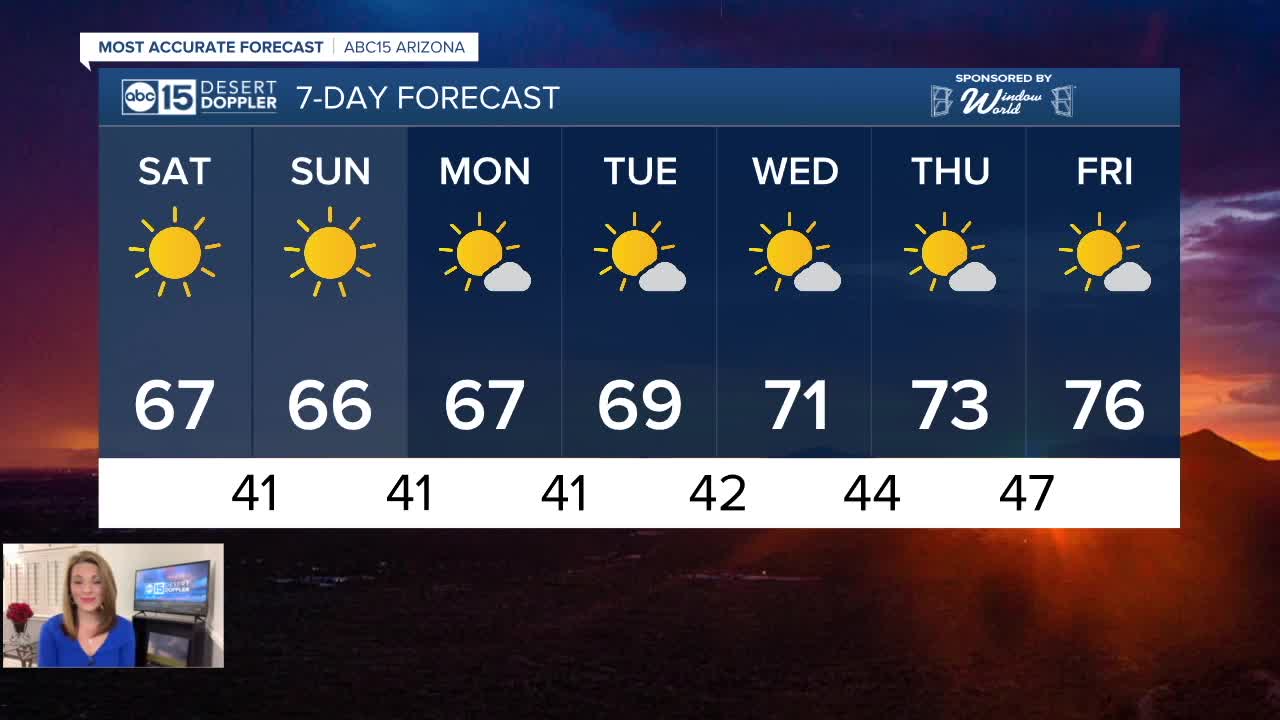 FORECAST: Clouds at times, but still no rain in sight