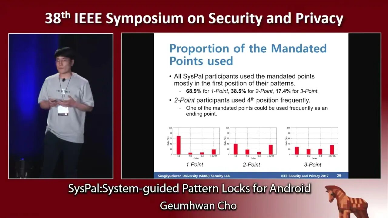 SysPal System guided Pattern Locks for Android