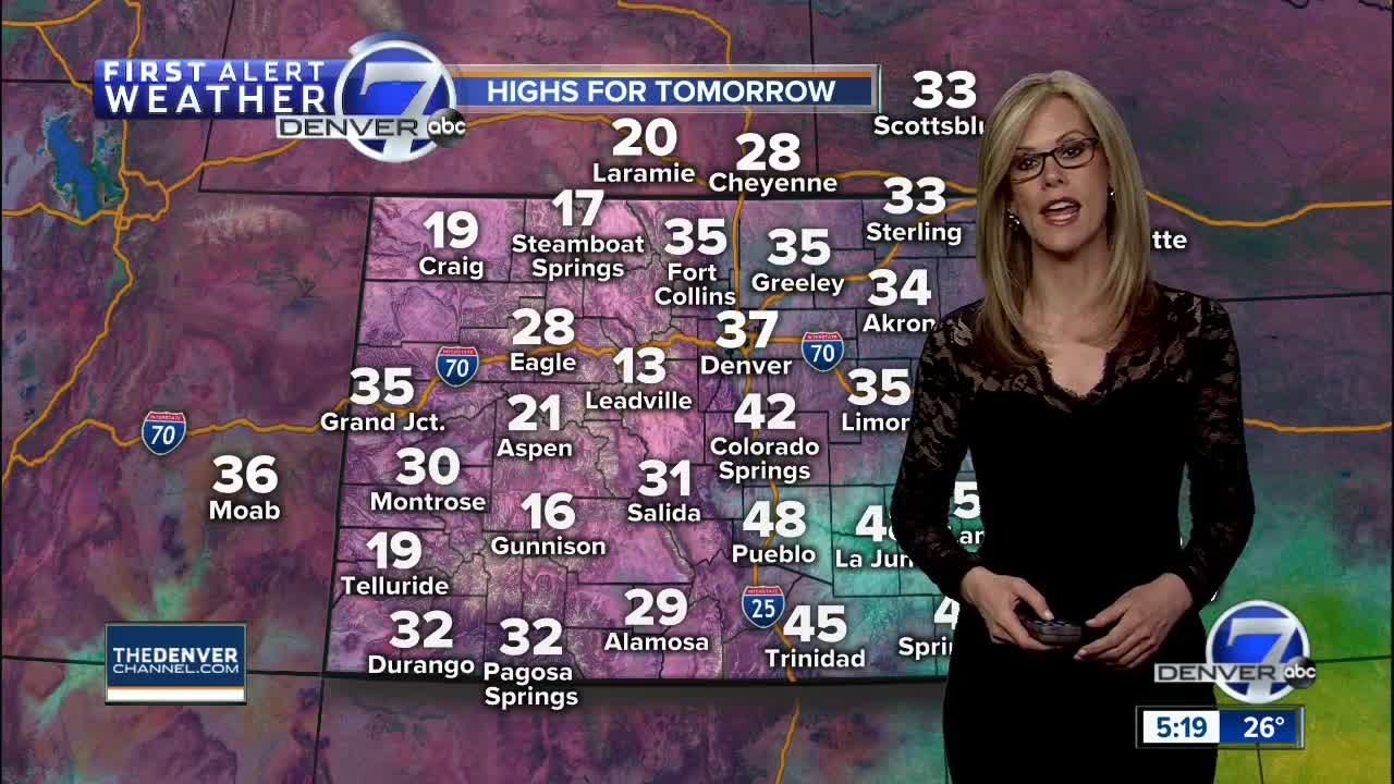 Cold and windy for Denver on Monday