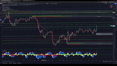 We NAILED this trade, Nasdaq futures reacting to new moon