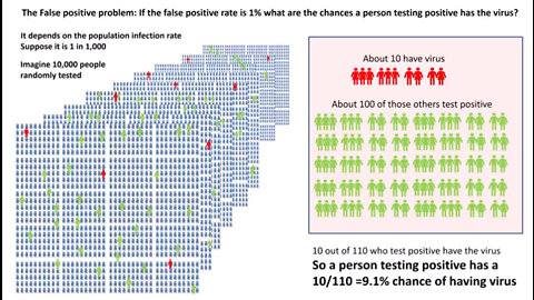 פרופ׳ נורמן פנטון איך סטטיסטיקה שקרית ומוטה תמרנה את הנרטיב של קוביד