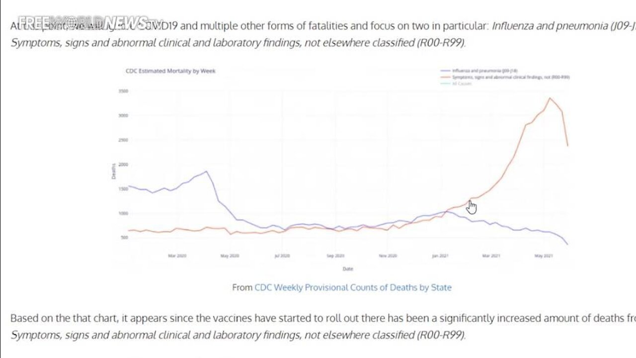 CDC Data Shows 25 Thousand Unexplained Deaths Since COVID Vaccine Rollout