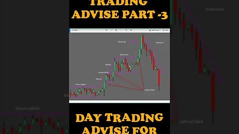 Day Trading Advise For New Trader Part - 3 #youtubeshorts #shorts