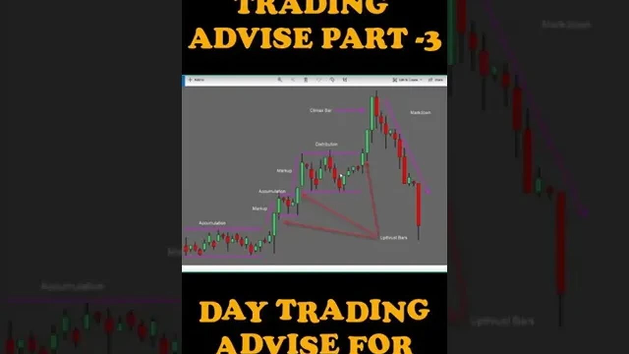 Day Trading Advise For New Trader Part - 3 #youtubeshorts #shorts