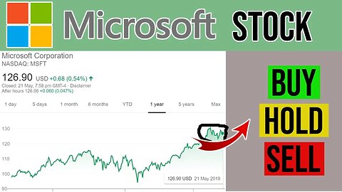 Microsoft Stock: Is 2019/2020 The Year To Buy Microsoft?