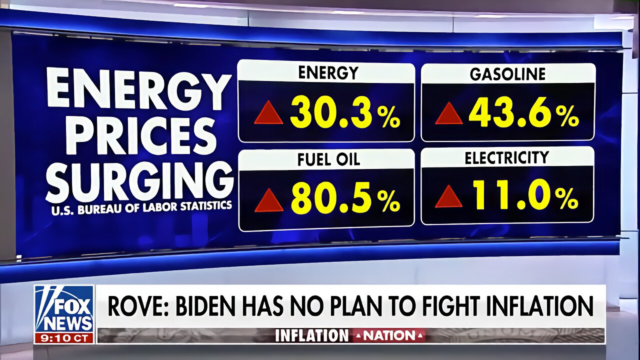 Rove Rips Biden’s Inflation Narrative: They Think We’re Dumb Enough to Buy This