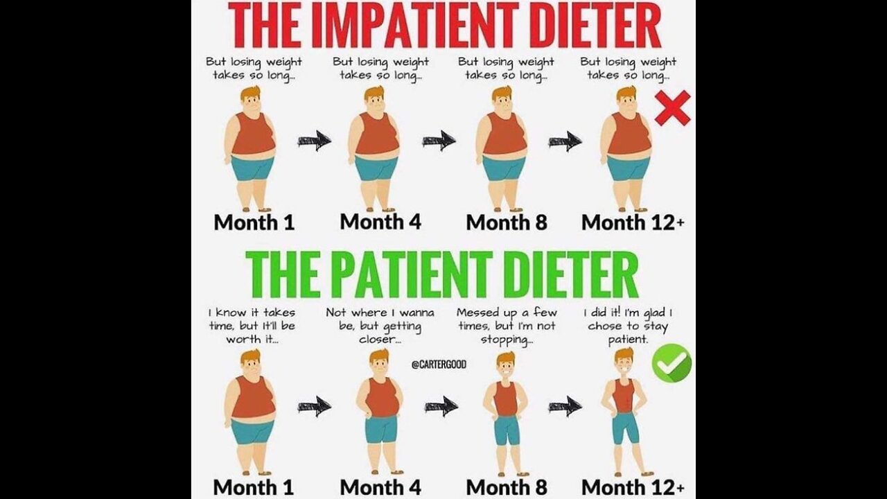 Keto Diet Recipe