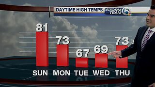 Sunday AM Weather