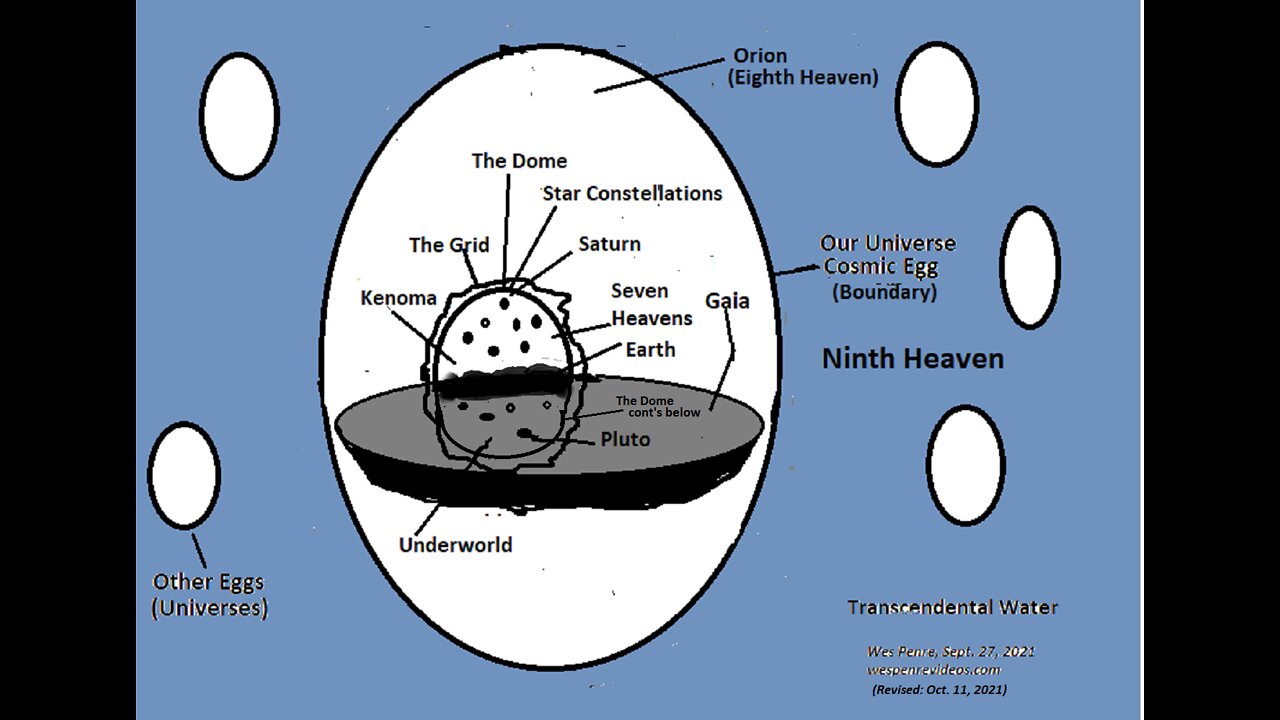 The Shape of Sophia's Omniverse