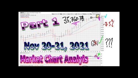 [ Part 1 ] Weekend General Market Chart Analysis - November 20 - 21, 2021