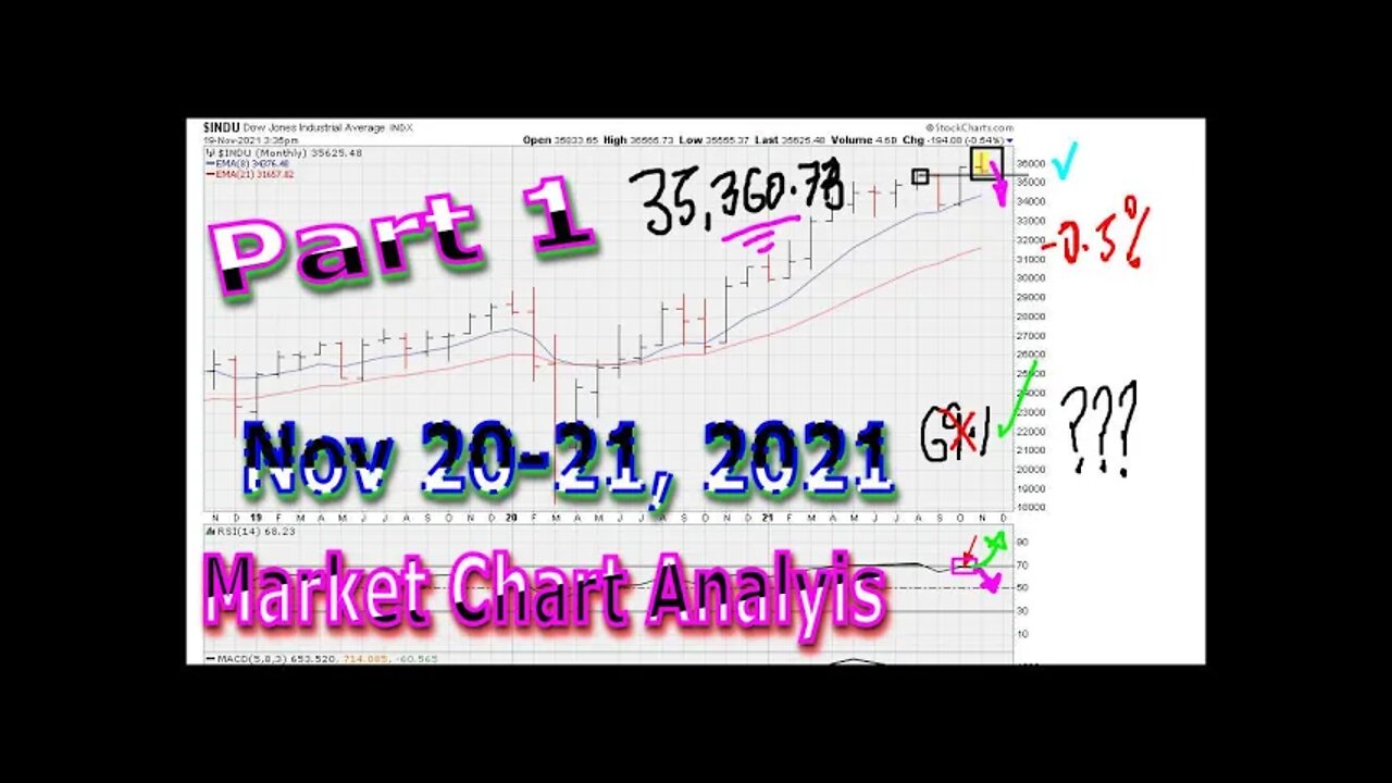 [ Part 1 ] Weekend General Market Chart Analysis - November 20 - 21, 2021