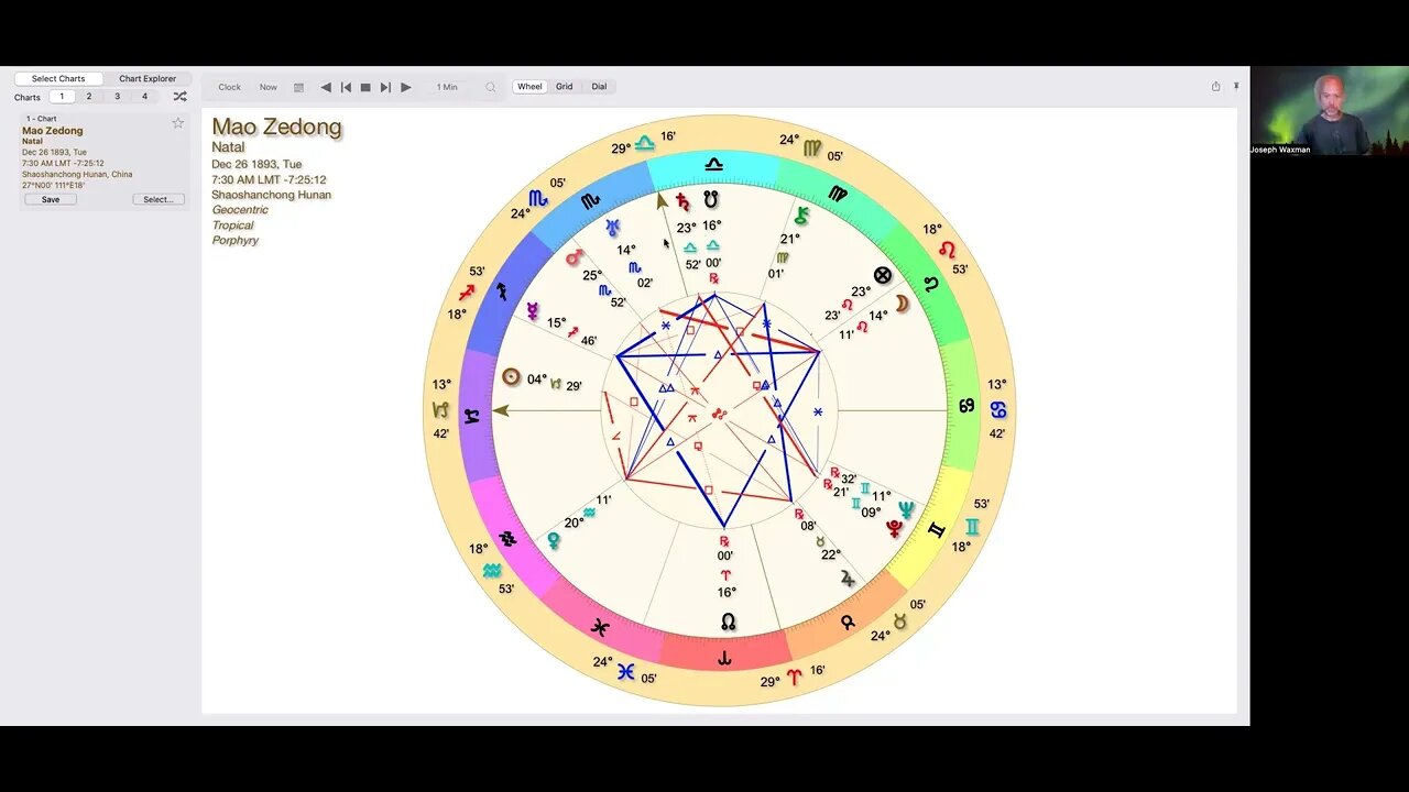 Mao Zedong Astrology