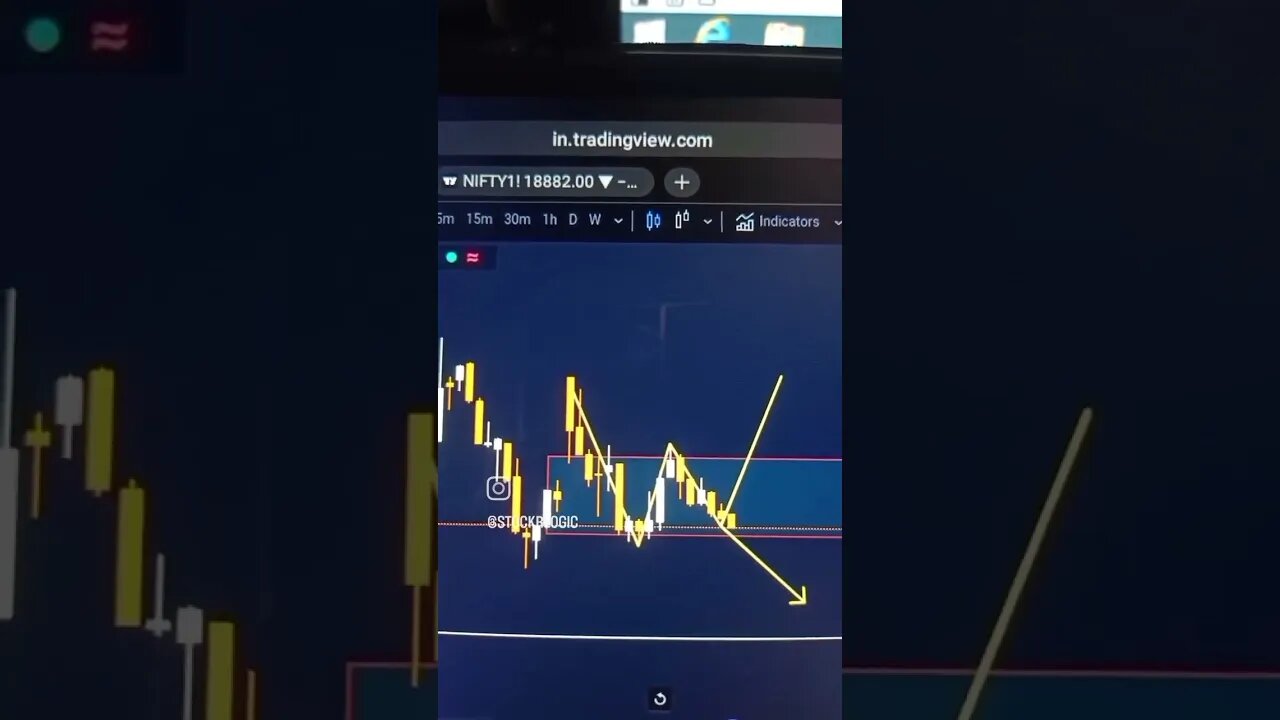 BANKNIFTY MORNING TRADE ANALYSIS 19JUN #trading #nifty #marketanalysis #morningtrading #niftytrading