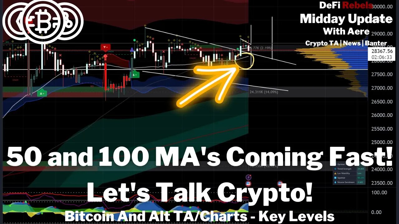 Bitcoin Toying With 50, 100 MA's | Bitcoin And Crypto Price Update | Trading In Range
