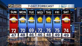 Temperatures to heat up in the Valley