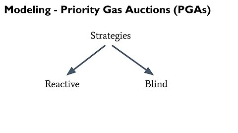 Frontrunning in Decentralized Exchanges, Miner Extractable Value, and Consensus Instability