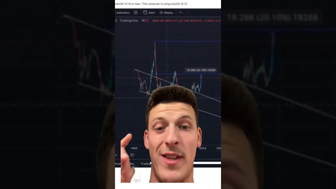 AMC 10x Inverse USD!!!