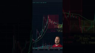 BITCOIN HISTORIC BOTTOMS | BULL MARKET COMING