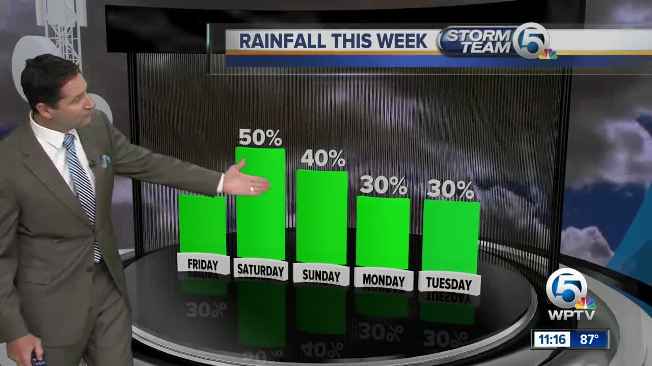 South Florida Friday afternoon forecast (5/31/19)