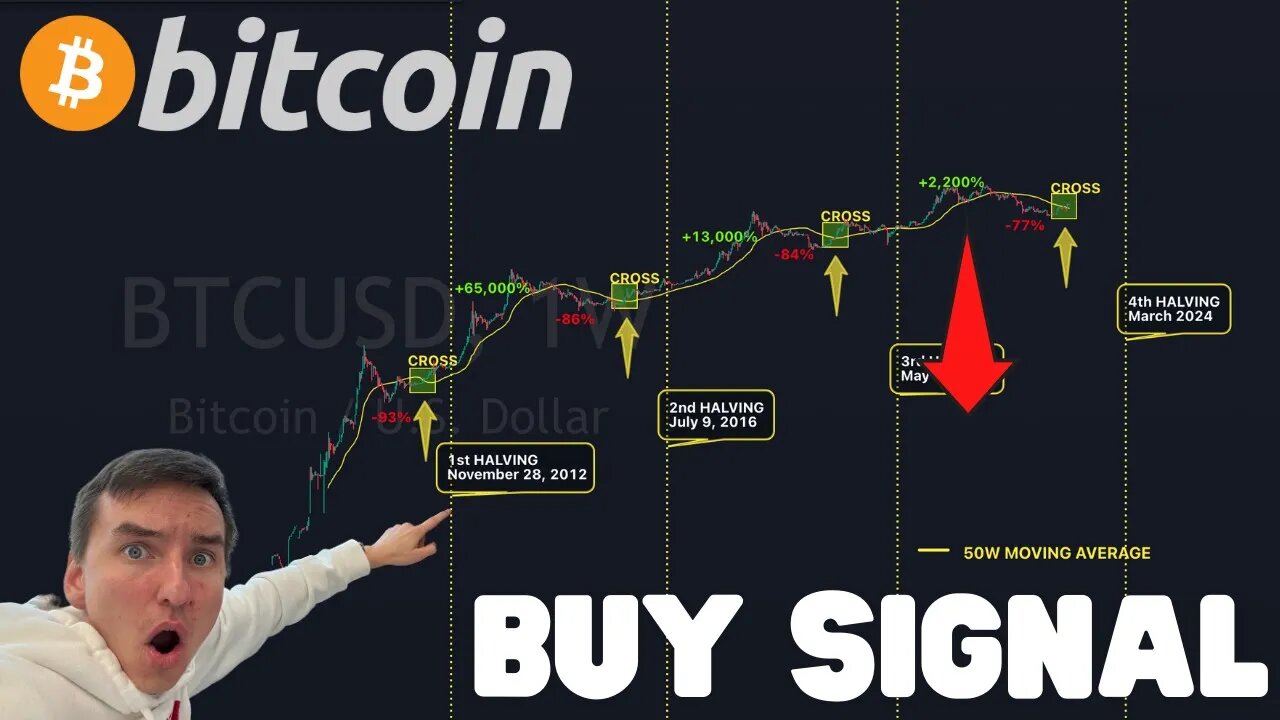 🚨 BIG BUY SIGNAL FOR BITCOIN !!!