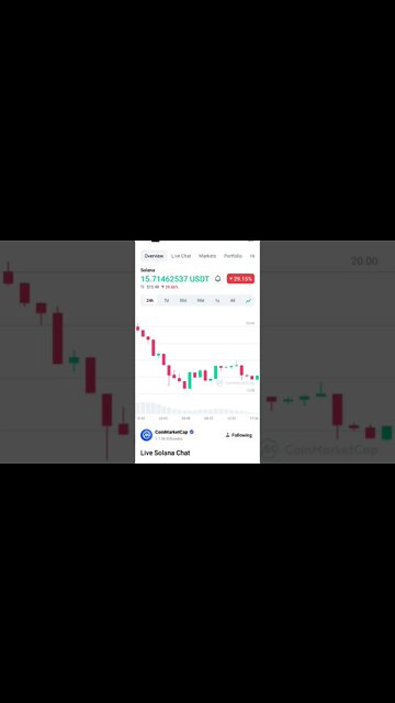 SOLANA CRASH SOLANA BUY OR NOT SOLANA PRICE PREDICTION #solananews #solana #solanaprice #cryptocrash