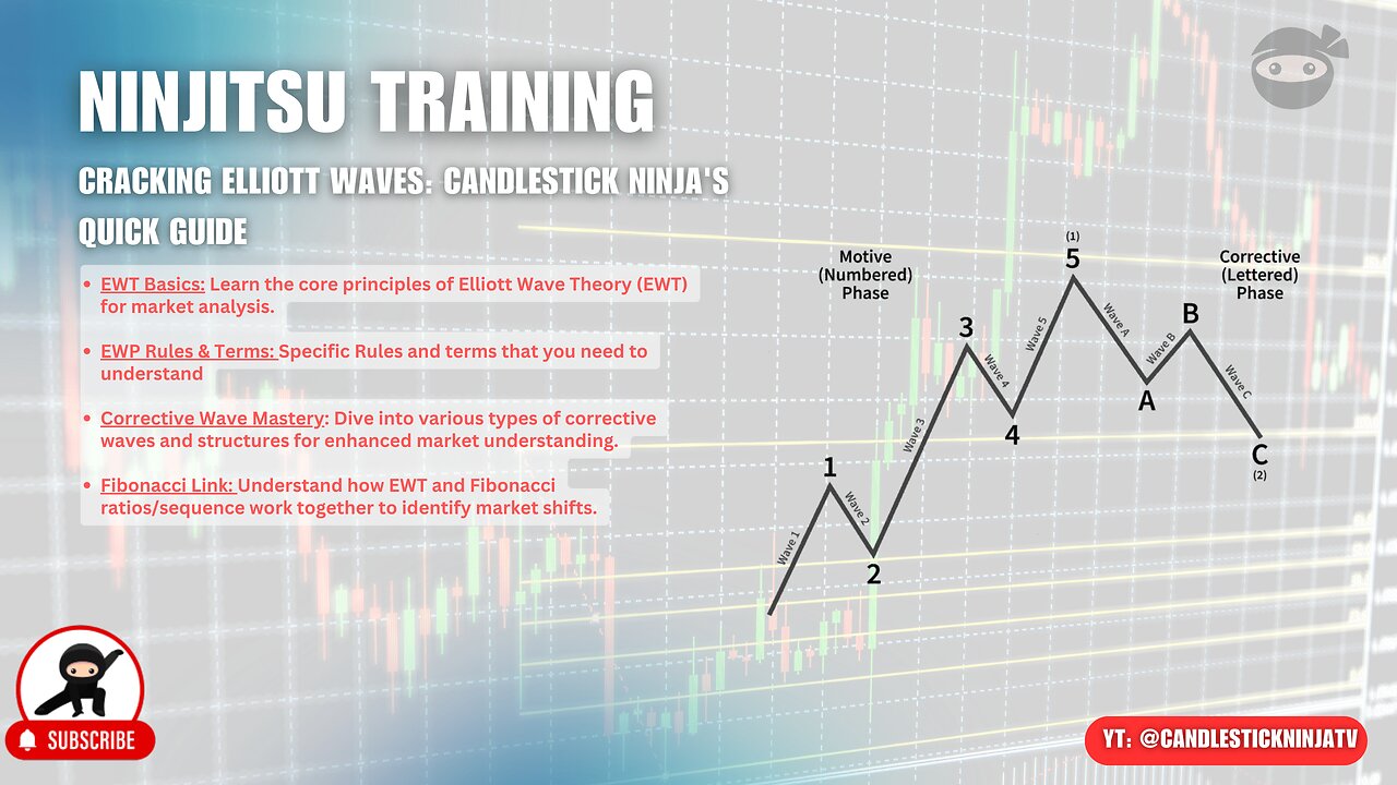 Candlestick Ninja Ninjitsu Trading: The Secrets of Elliott Wave Theory | Fibonacci Ratios Explained