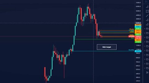 BITCOIN BOTTOM